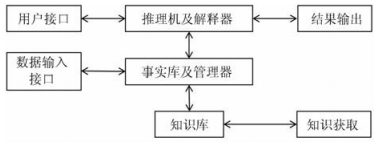 探析无人机低空遥感技术与人工智能技术融合发展(图1)