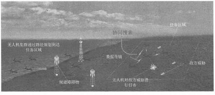 无人机“蜂群”作战该怎么看怎么办？