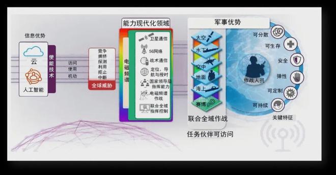 美军指挥控制领域作战实验前沿技术创新研究