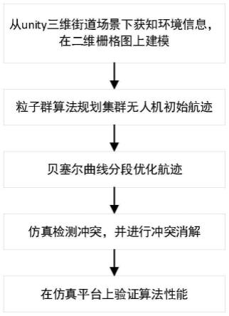 军事智能中的人、机、环境协同矩阵