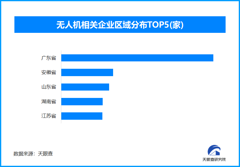 新职业：无人机群飞行“智囊团” 全国现存无人机相关企业超36万家