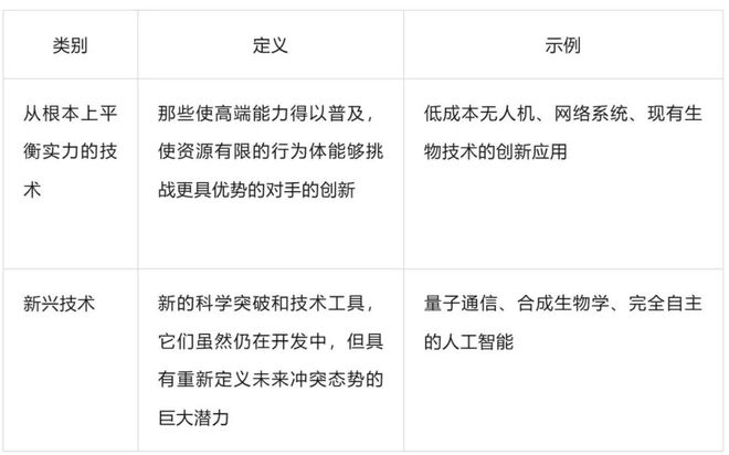 颠覆性技术在当前及未来战争中的应用