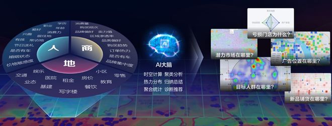 【战局】京东物流首发两大核心科技重塑人工智能生态(图2)