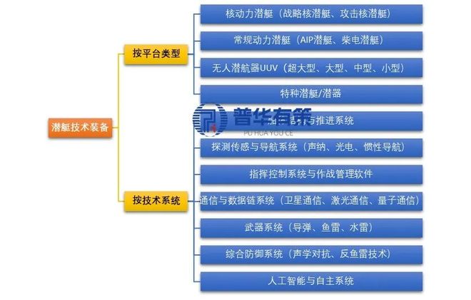 2025年（版）国内外潜艇作战技术装备发展调研报告