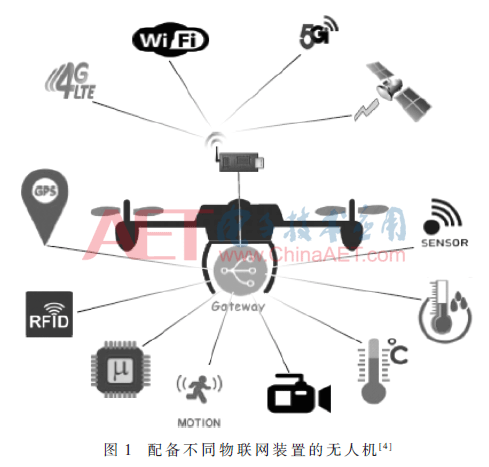 物联网无人机应用关键技术研究