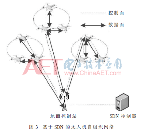 物联网无人机应用关键技术研究(图3)