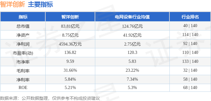 股票行情快报：智洋创新（688191）11月11日主力资金净买入8168万元(图2)