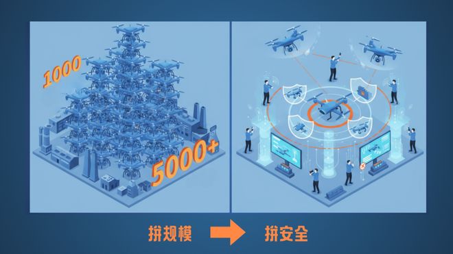 行业观察③ 无人机集群飞行的核心挑战：安全