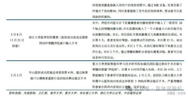 国内首款脑机接口半侵入式产品将提交注册！(图3)