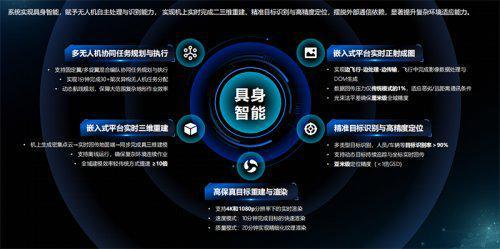 2026军用无人机蜂群新范式：具身智能驱动自主协同作战(图2)
