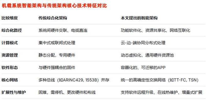 机载系统综合化与智能化演进：历史脉络、现实挑战与未来趋势剖析(图5)
