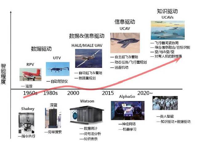 从理论到落地：多无人机通感一体化重构低空作业新范式