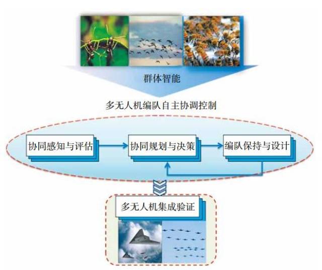 世界无人机运动会在成都高新区开赛