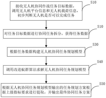 一人操控96架！国产无人机蜂群作战全流程曝光