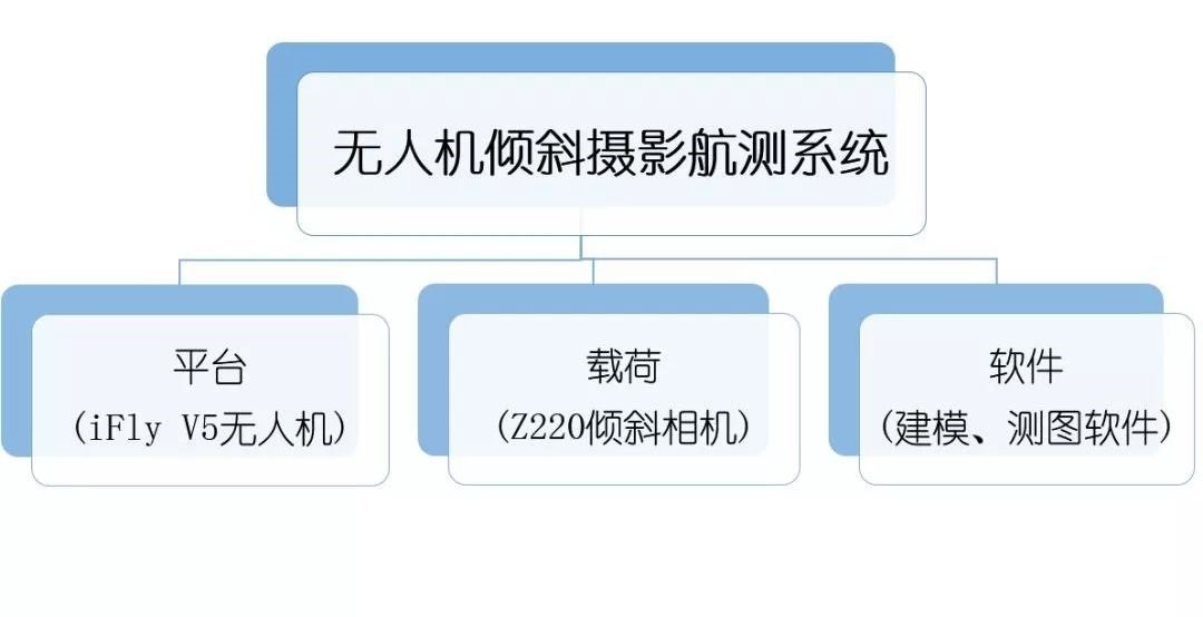中信科移动自智网络创新升级五大核心能力深耕低空经济
