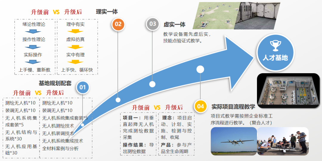 科技文旅融合新体验！世界无人机运动会压轴赛在成都成华精彩上演