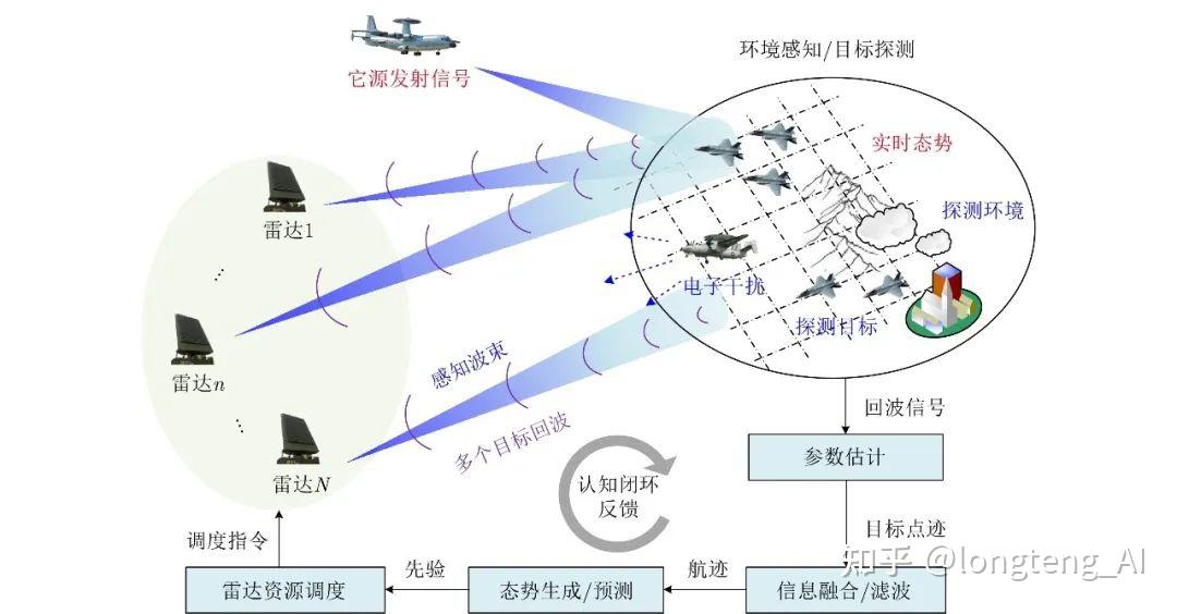 探析智能化战争中的攻防之变