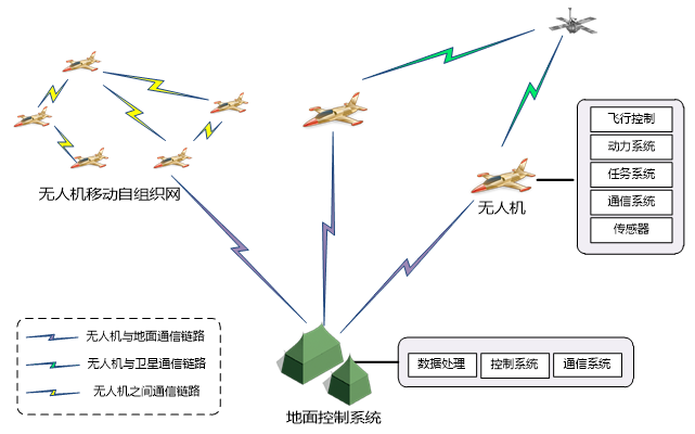 温州交管启用无人机违停自动取证新模式