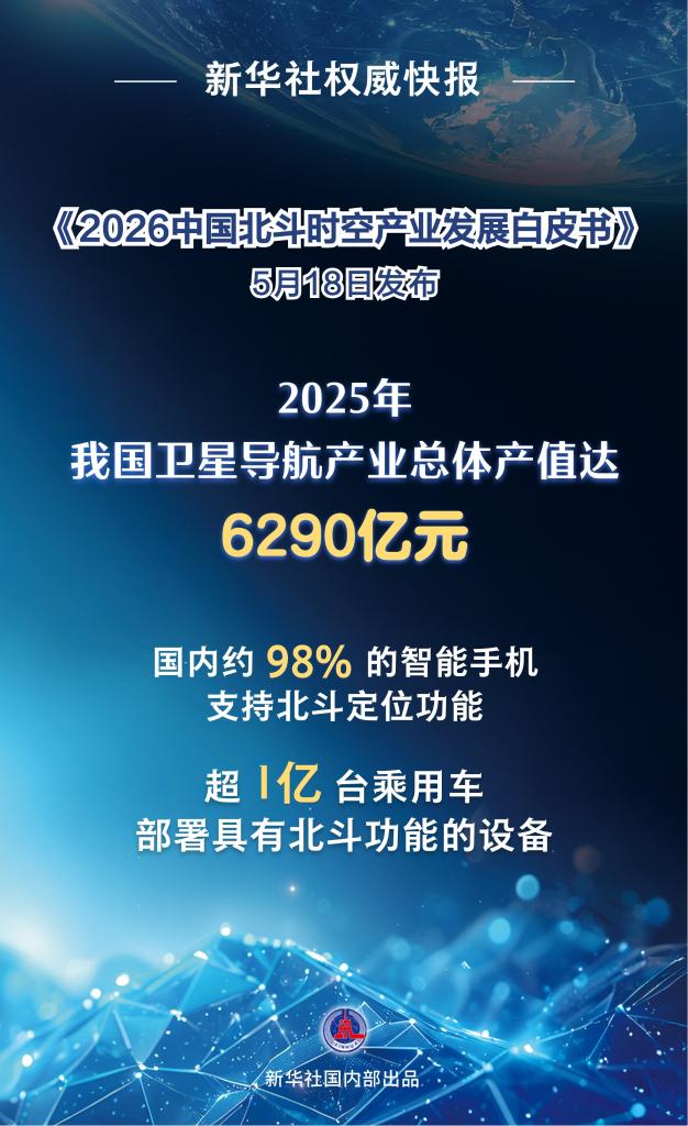 持续赋能千行百业中国卫星导航产业产值超6000亿元