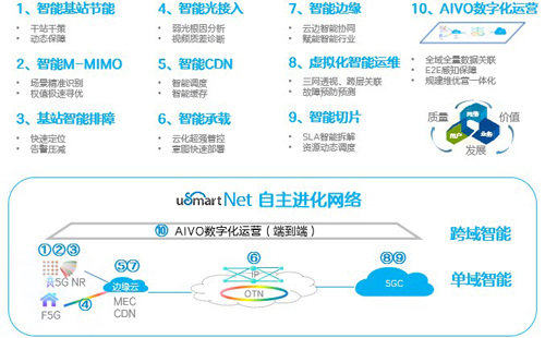 具身智能算法挑战赛丨从技术支撑到生态引领：卓翼智能连续两届赋能全国性赛事驱动空中具身变革