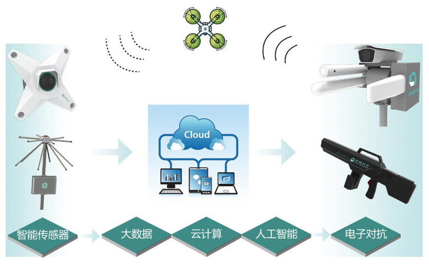 王志勤：硬核技术民用化激活新质生产力