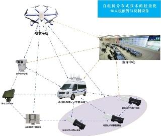 上海特金董事长姜化京：做低空经济的“安全底座”