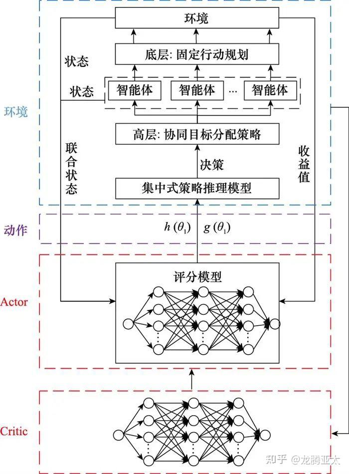 哈工大等5家公司共同申请协同路径规划方法相关专利该方法提升无人海空协同探测的任务效率与避障能力