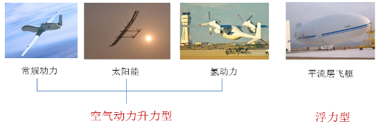 科工力量：既是飞机又像卫星我国临近空间太阳能无人机打破美英垄断(图2)
