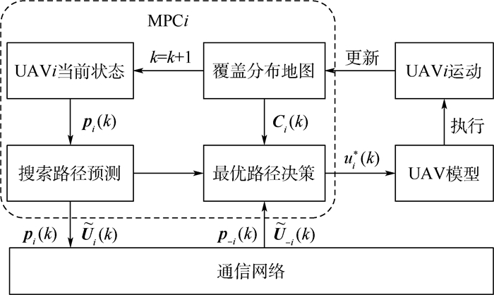 基于模拟退火-免疫粒子群融合算法的无人机航迹规划