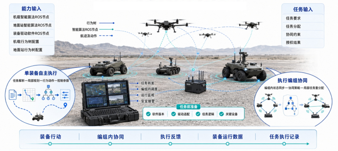 新兴低空防务技术底座丨“国产LatticeOS”——天枢OS国产反无装备的统一集成中枢