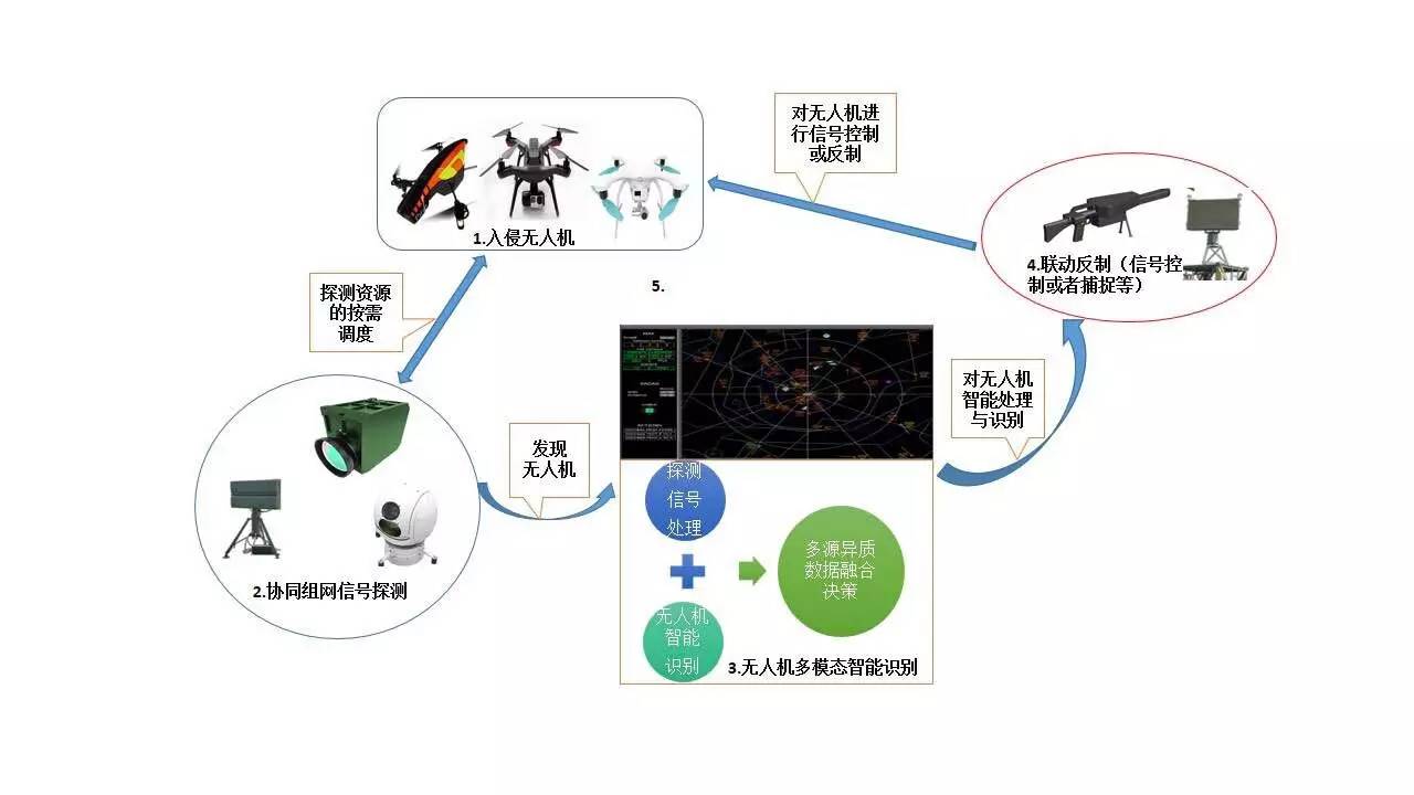 超强厄尔尼诺来了全球农业如何应对